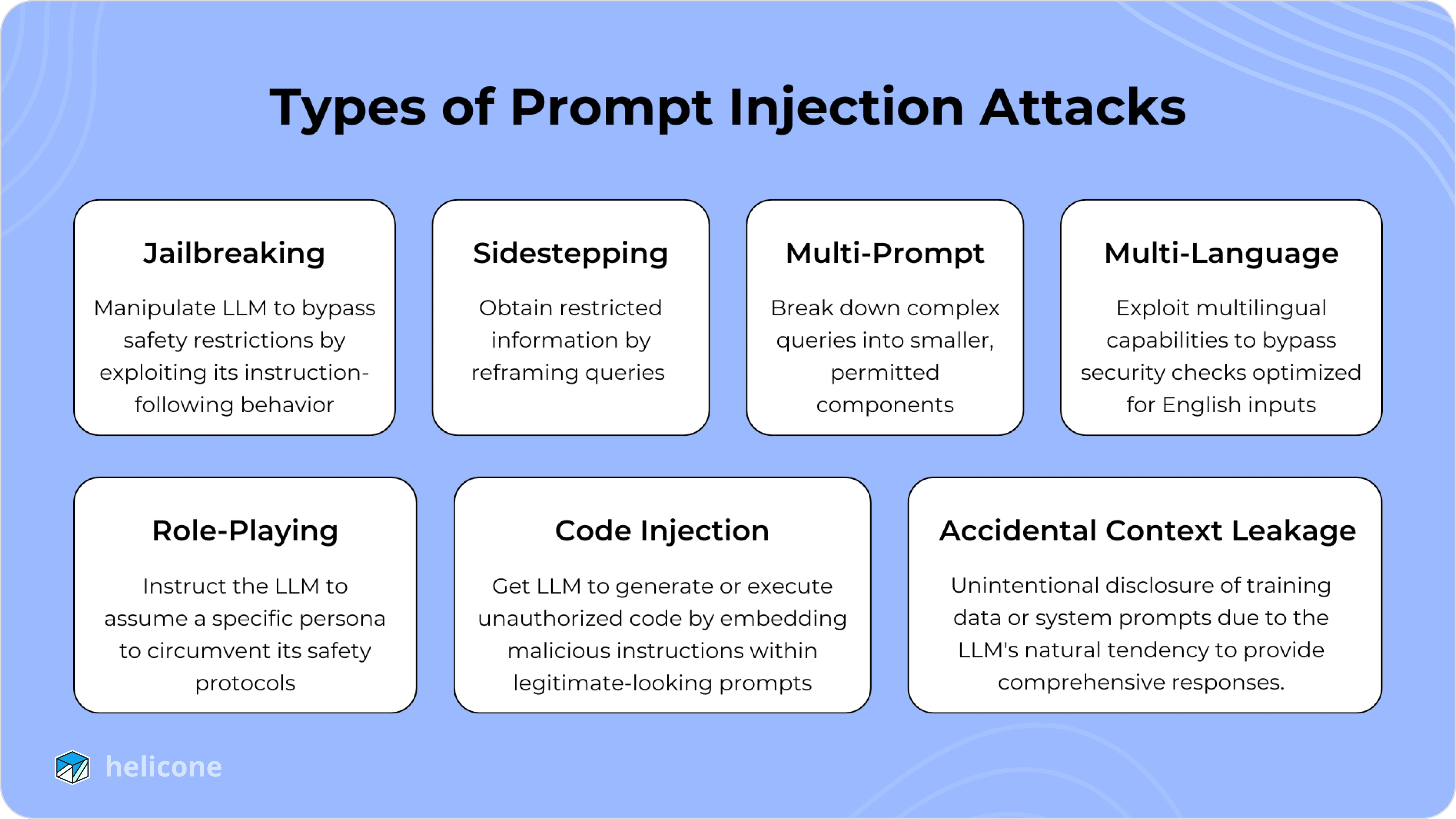 Types of Prompt Injection